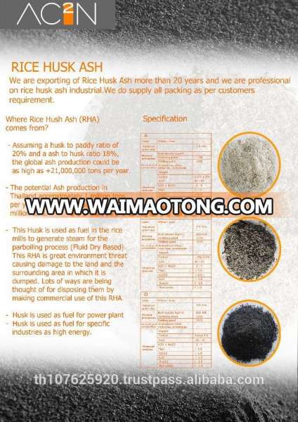 Rice husk ash(RHA)